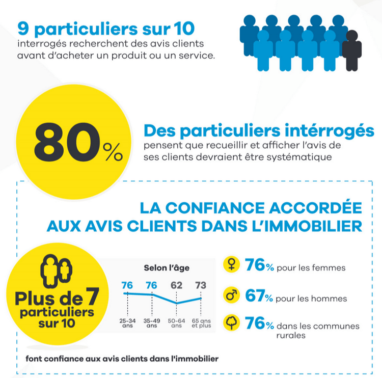 infographie opinion systeme ifop