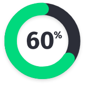 60-%-cercle